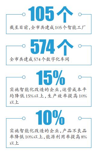 數(shù)讀重慶大數(shù)據智能化發(fā)展 智能工廠賦能企業(yè)轉型升級，數(shù)字文化創(chuàng)意內容應用服務